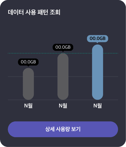 T World 48개
